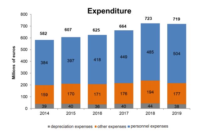 Expenditure.JPG