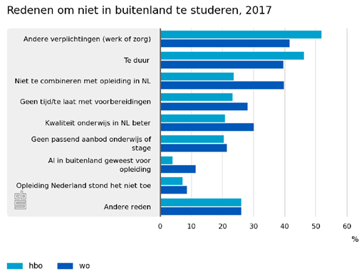 HOP_redenen%20niet%20in%20buitenland%20studeren.png