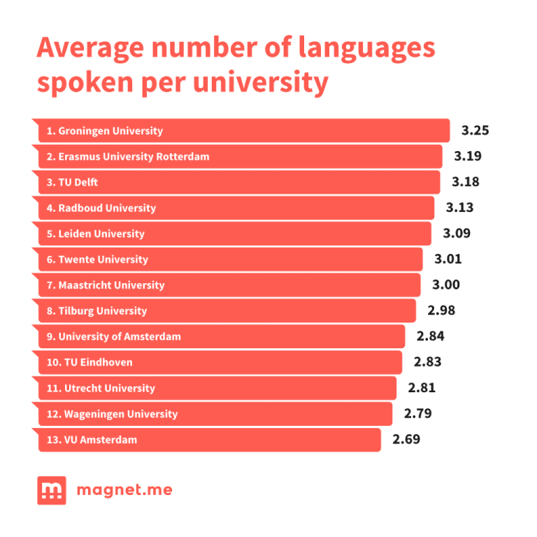 Infographic-top13-per-university.png