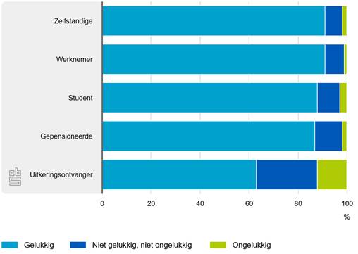 Tabel%20geluk%20studenten.jpg