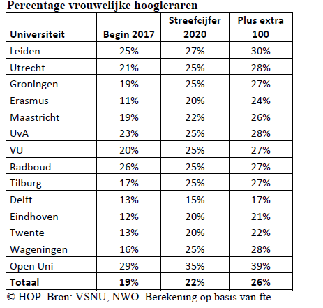 VrouwelijkeprofsAD50.PNG