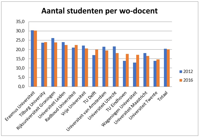 aantalstudentenperdocent-HOP.jpg