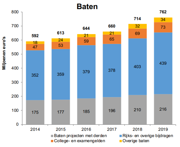 financien_baten.png