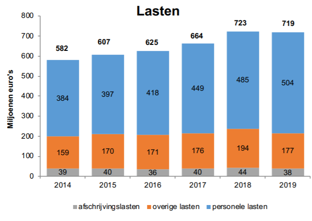 financien_lasten.png