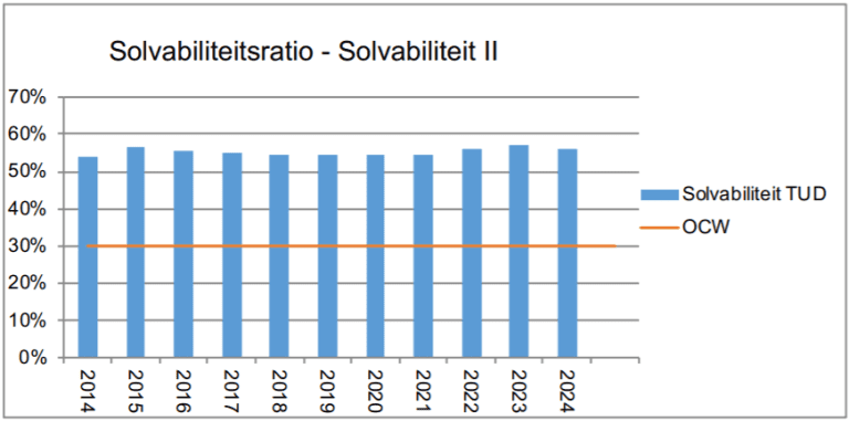 financien_solvabiliteit.png