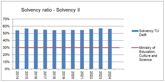 solvency%20ratio.JPG