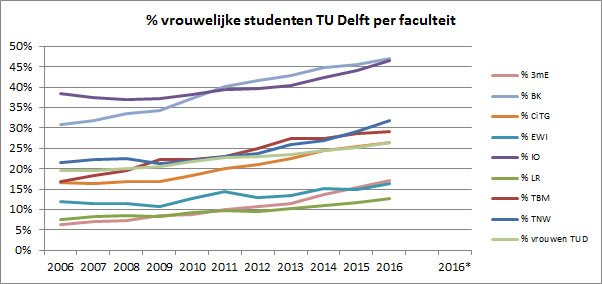 vrouwelijke%20studenten%20aan%20TU.jpg