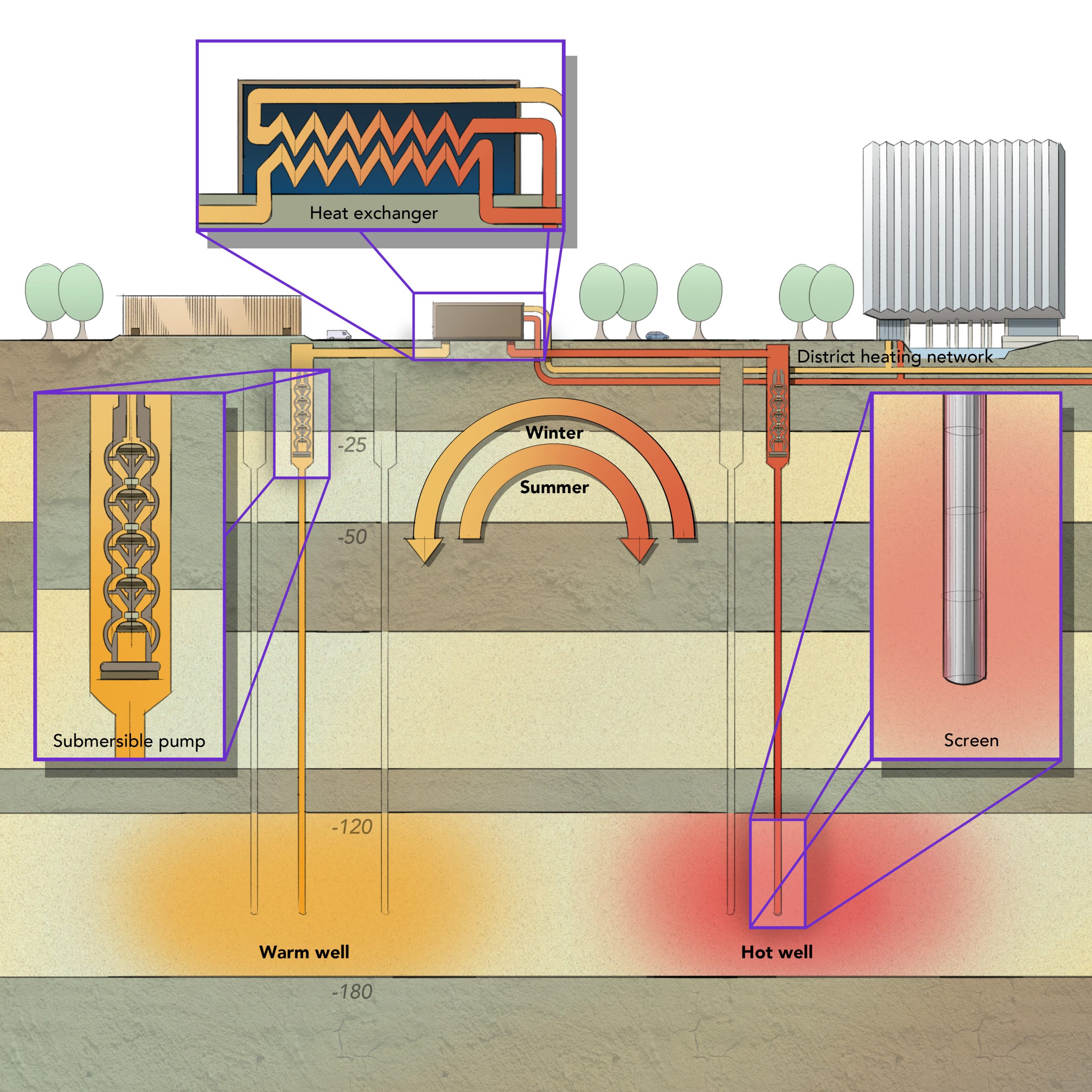2024 12 Warmteopslag TU Delft DEF01EN Stephan Timmers, hoge temp warmteopslag campus ENG