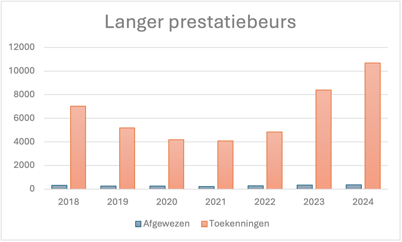 HOP-langer-prestatiebeurs