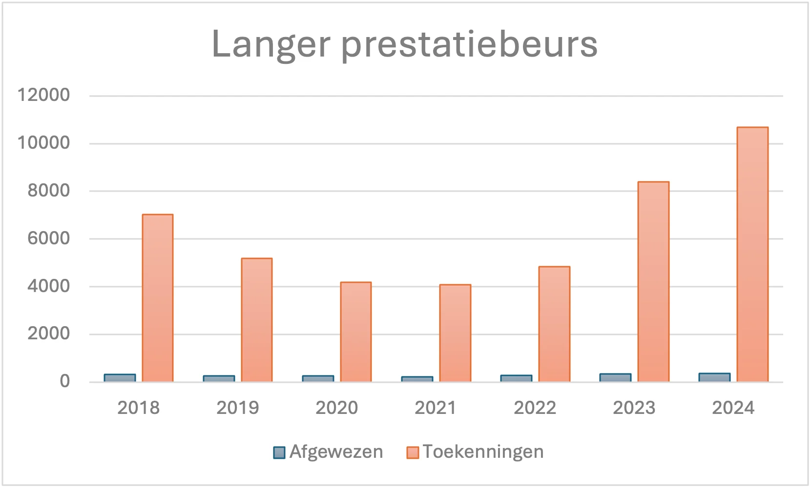 HOP-langer-prestatiebeurs