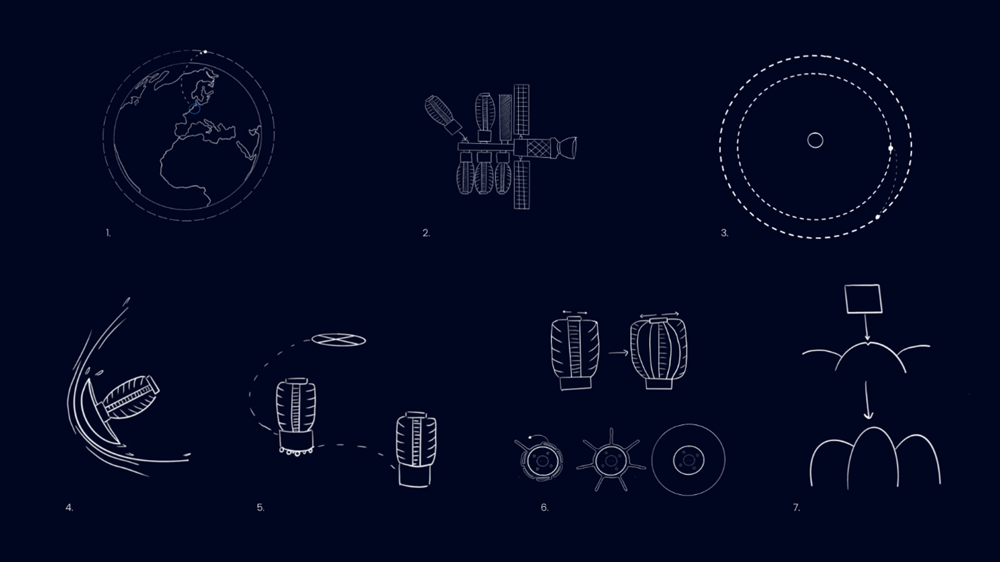Schematische weergave van de reis en het uitklappen van de units van de Mars-habitat. (Beeld: Space Oasis Delft)